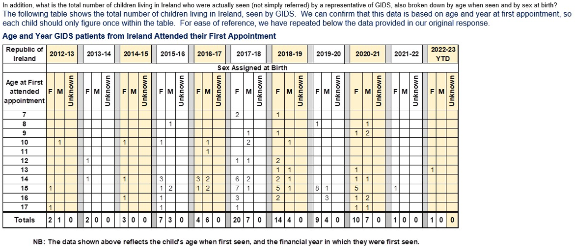 Has the HSE been captured by gender identity activists?